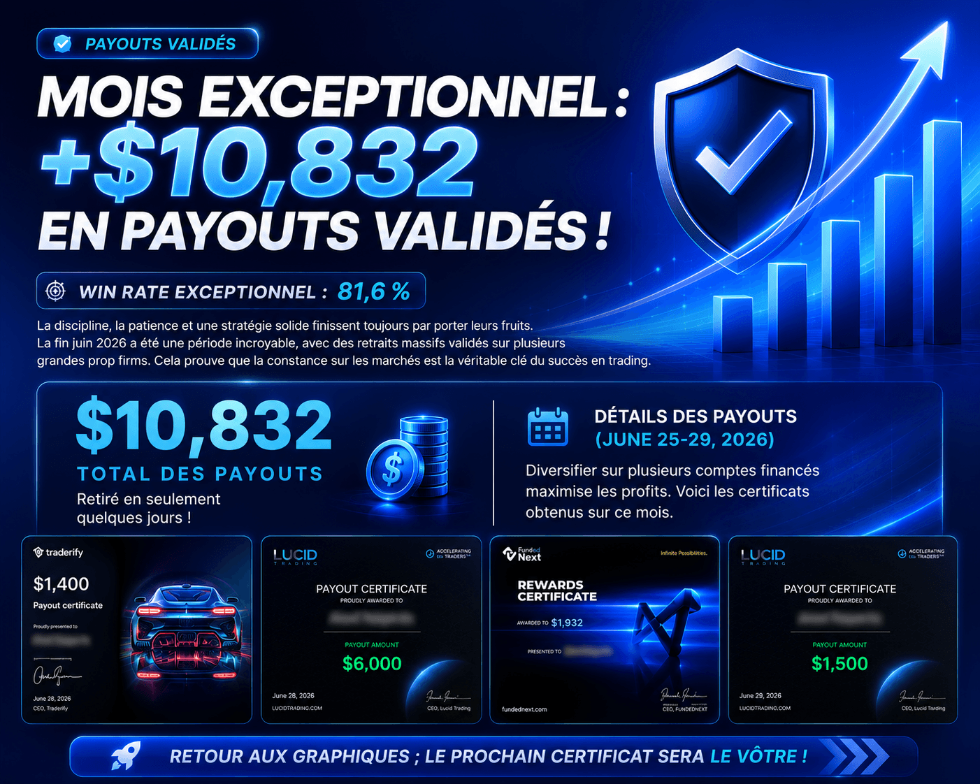 Tableau de statistiques de payouts partagé par un membre